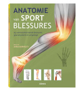 Anatomie van Sport Blessures